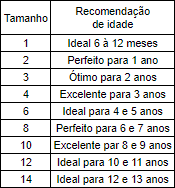 RECOMENDACAO DE IDADE 01 AO 14