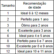 recomendacao de idade 01 ao 12